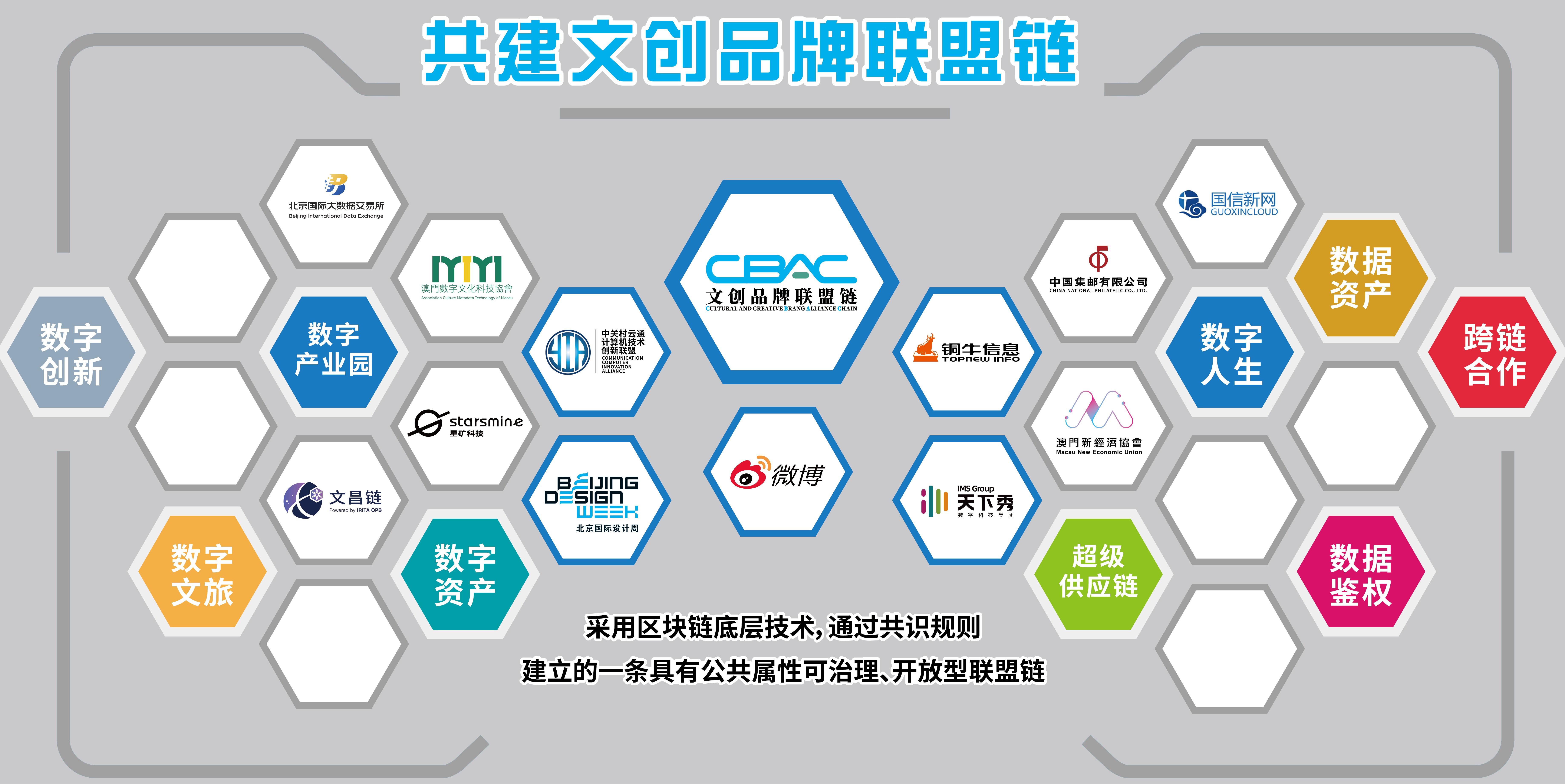 文创品牌联盟链LOGO墙.jpg