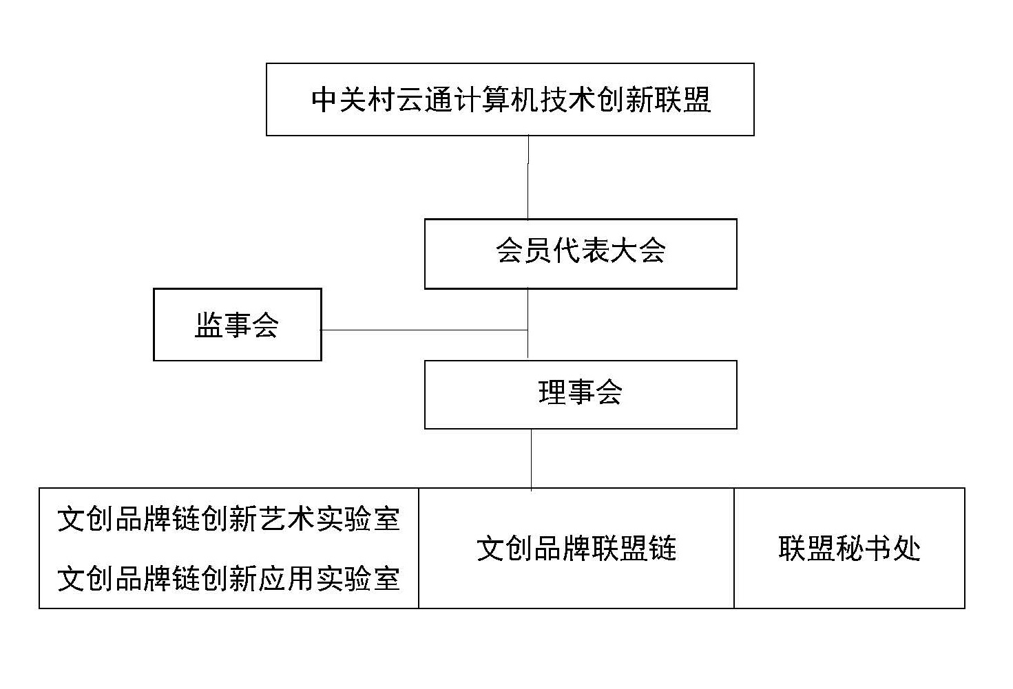 组织架构